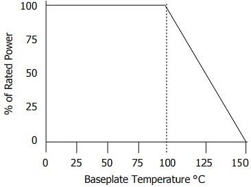 Chart - Vishay / Barry Industries RP Series RF Resistors w/ Wraparound Terminals